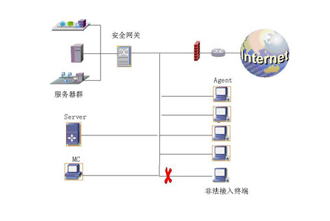 Chinasec