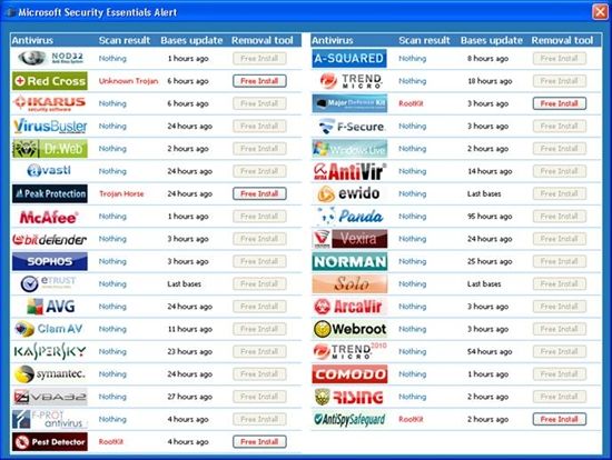 ΢Security Essentials 2010ǲ