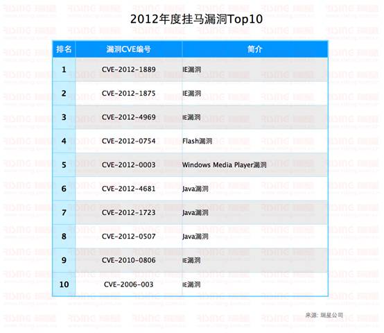 2012ȹ©Top10