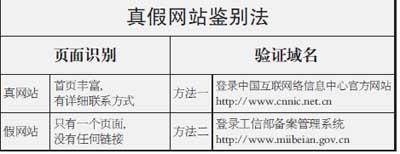 “网络钓鱼”钻的什么空子